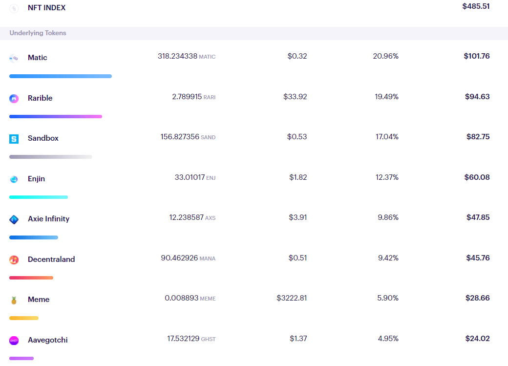 NFT Index Overview. What is NFT Index? by Daria Dobszai PRO