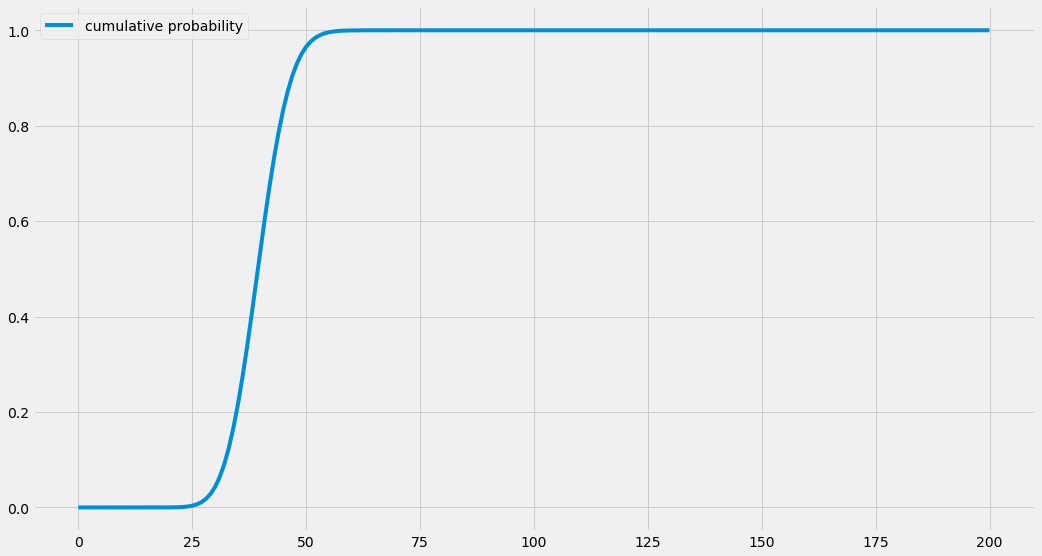 The potato train — using Python with extremely large numbers and