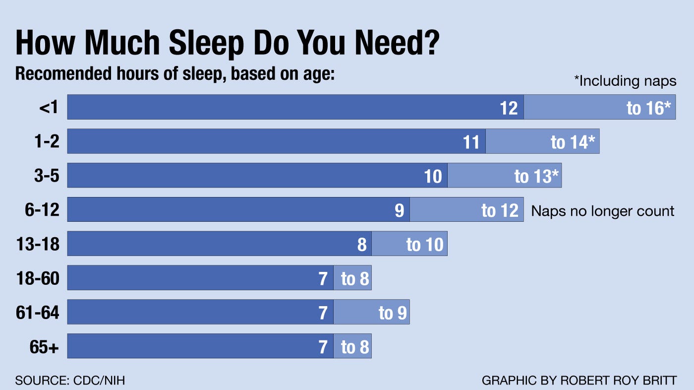 Can You Die from Insomnia? Sleep Centers of Middle Tennessee