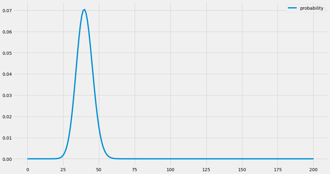 The potato train — using Python with extremely large numbers and