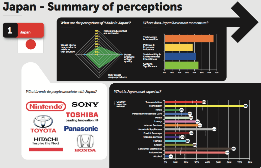 How can startups find Japanese manufacturers to work with?