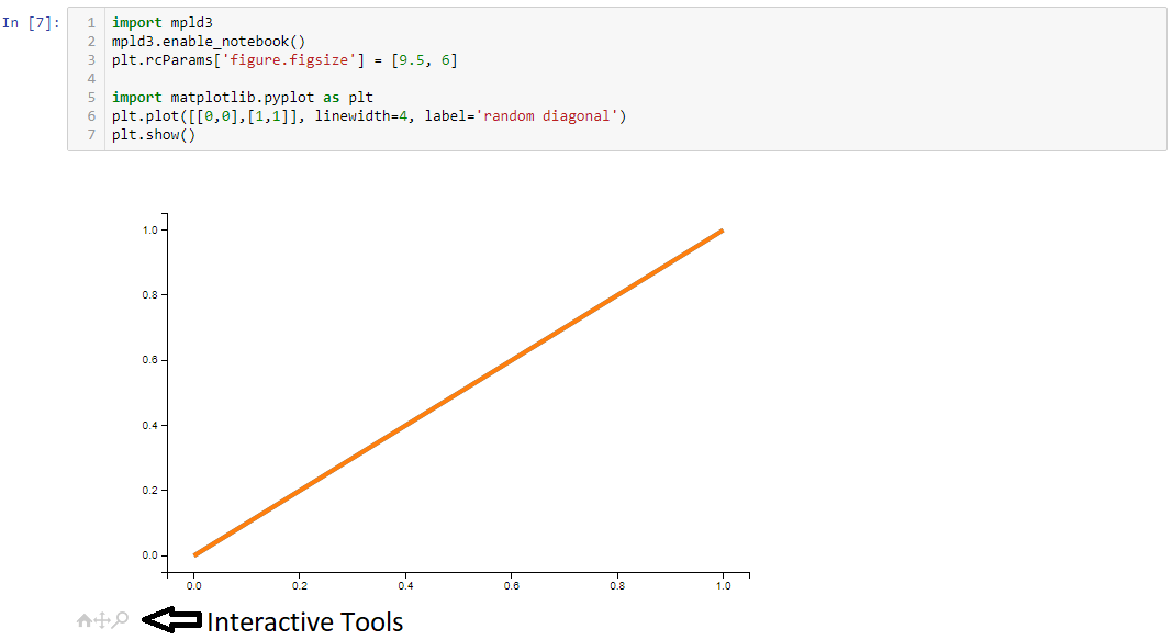 Using matplotlib in jupyter notebooks — comparing methods and some tips