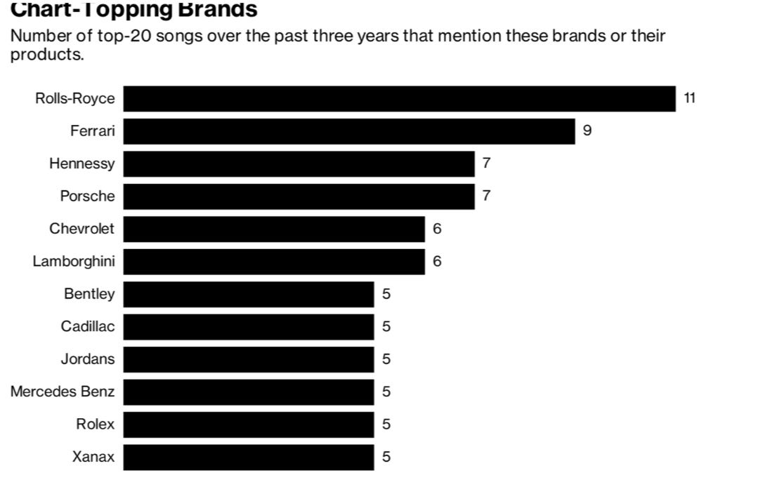 Why Hip hop is more lucrative than any other genre by Lesetja Thema
