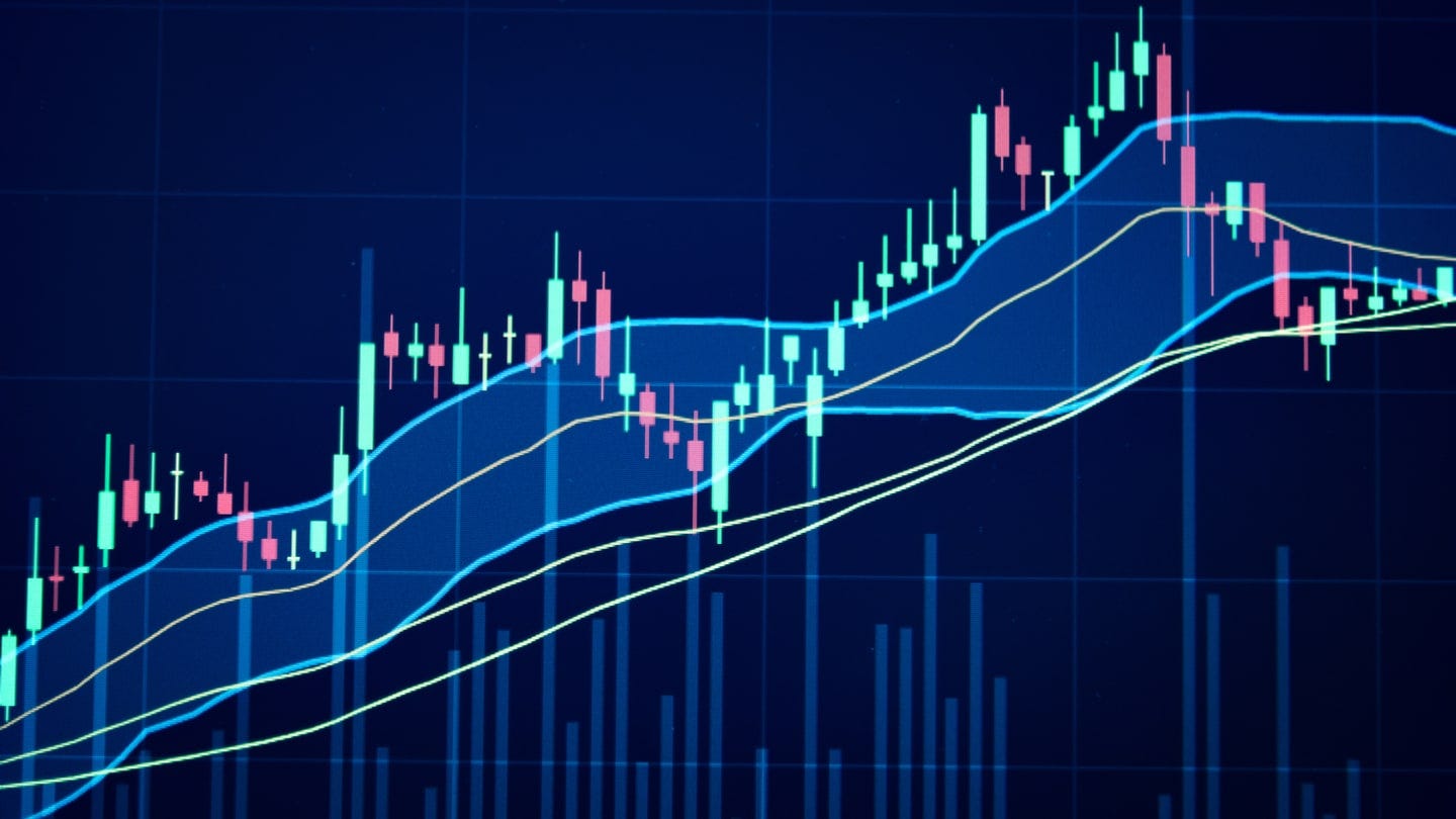 The Percent Bollinger Indicator. Creating & Coding a Trading Strategy