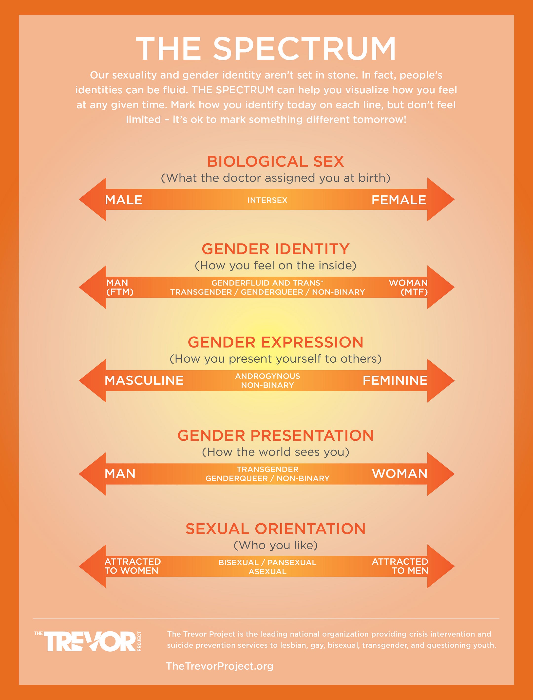 Why designers need to look beyond 2 genders