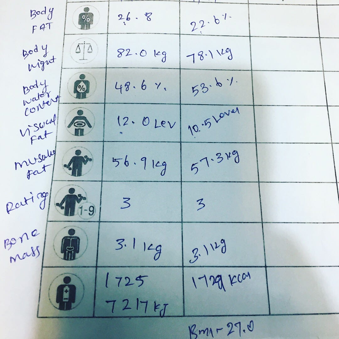 Web convert 76.1 kg in stones and pounds. So, 76.1 kilograms in pounds = 76.1. How I lost 6 Kgs (13 pounds) in 4 weeks by Kevin William David Medium