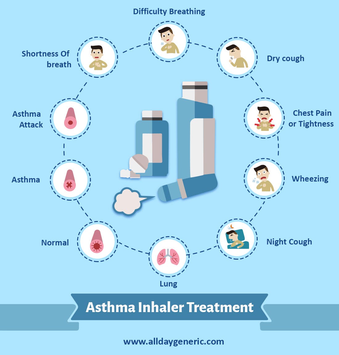 Ventorlin Inhaler (Salbutamol Inhaler) Used to Treat Asthma