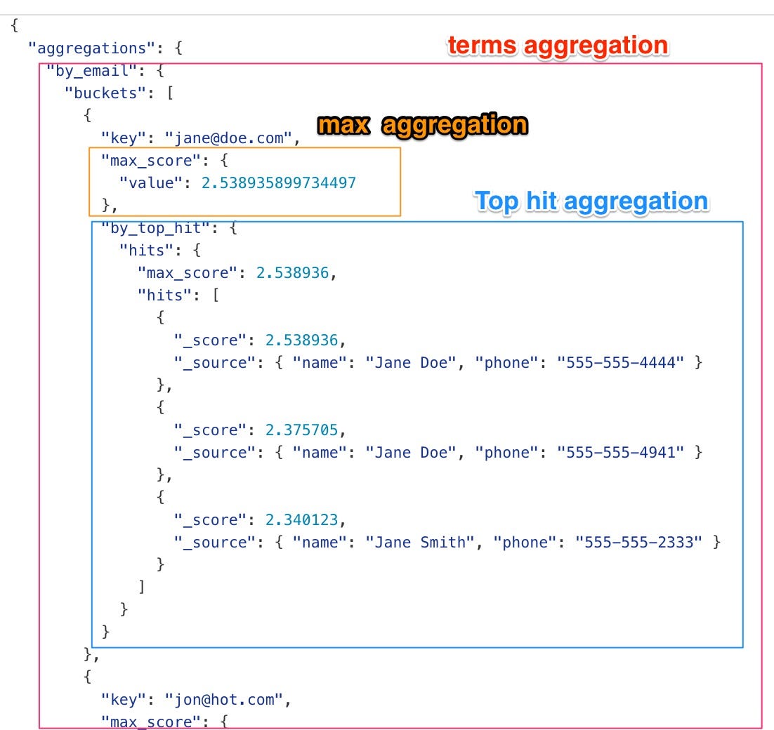 Practical Guide to Grouping Results with Elasticsearch