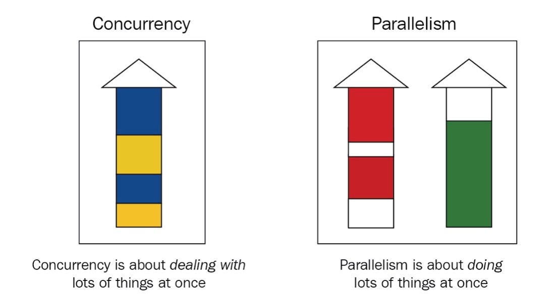 Go concurrency pattern Pipeline. Concurrency is the ability of a
