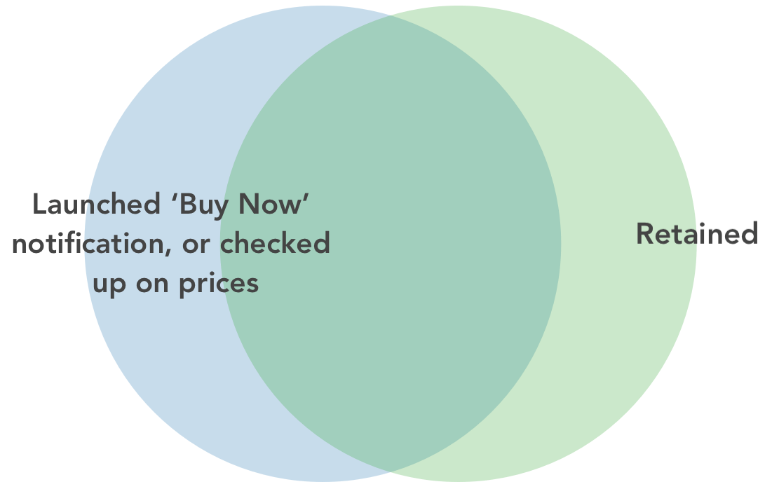 Hopper’s ‘Aha!’ Moment. By Tamir Bennatan, Data Scientist … by