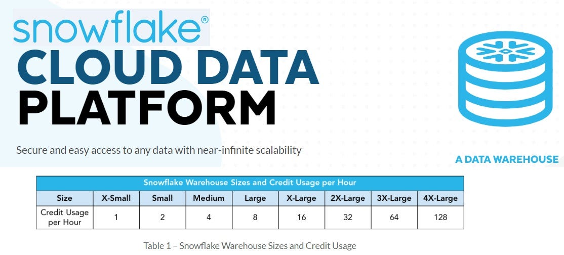 How We Controlled and Reduced Snowflake Compute Cost