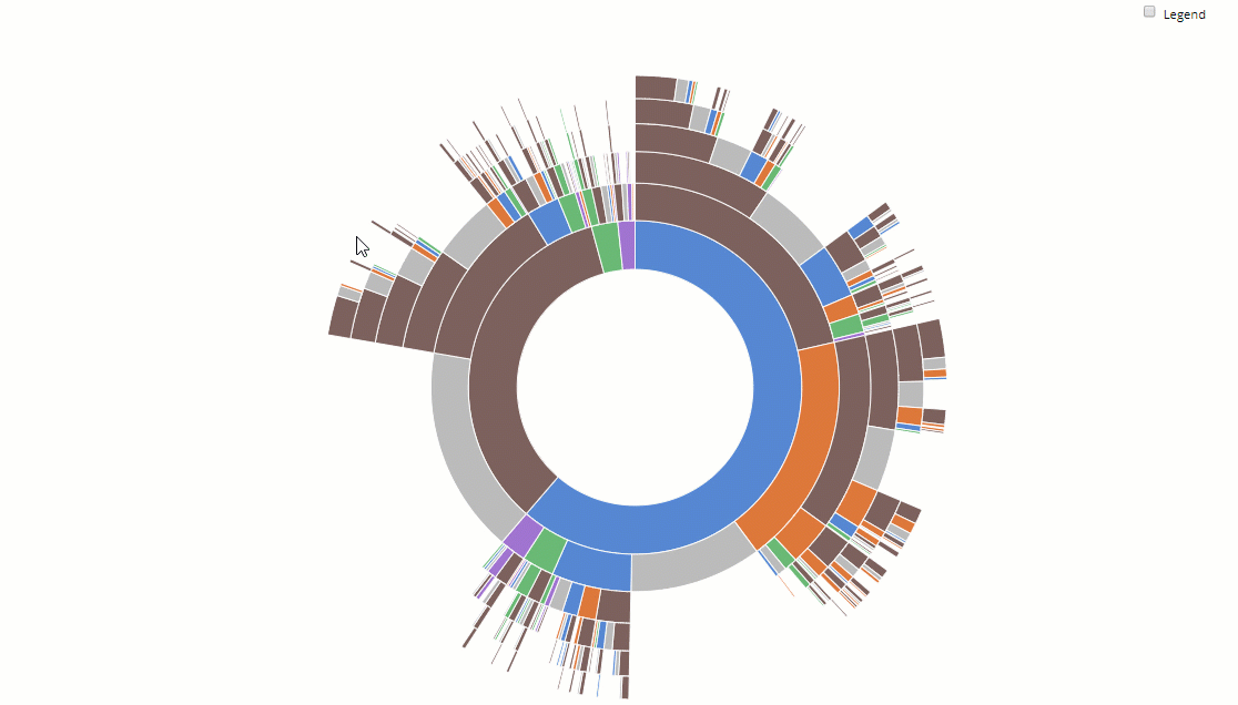 Best JavaScript Data Visualization Libraries for 2020