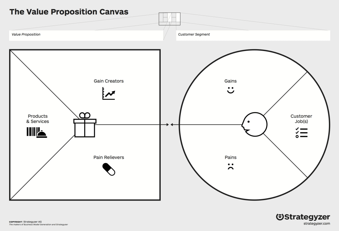 Value Proposition Design Jobs, Pains, & Gains with Mark Lowenstein