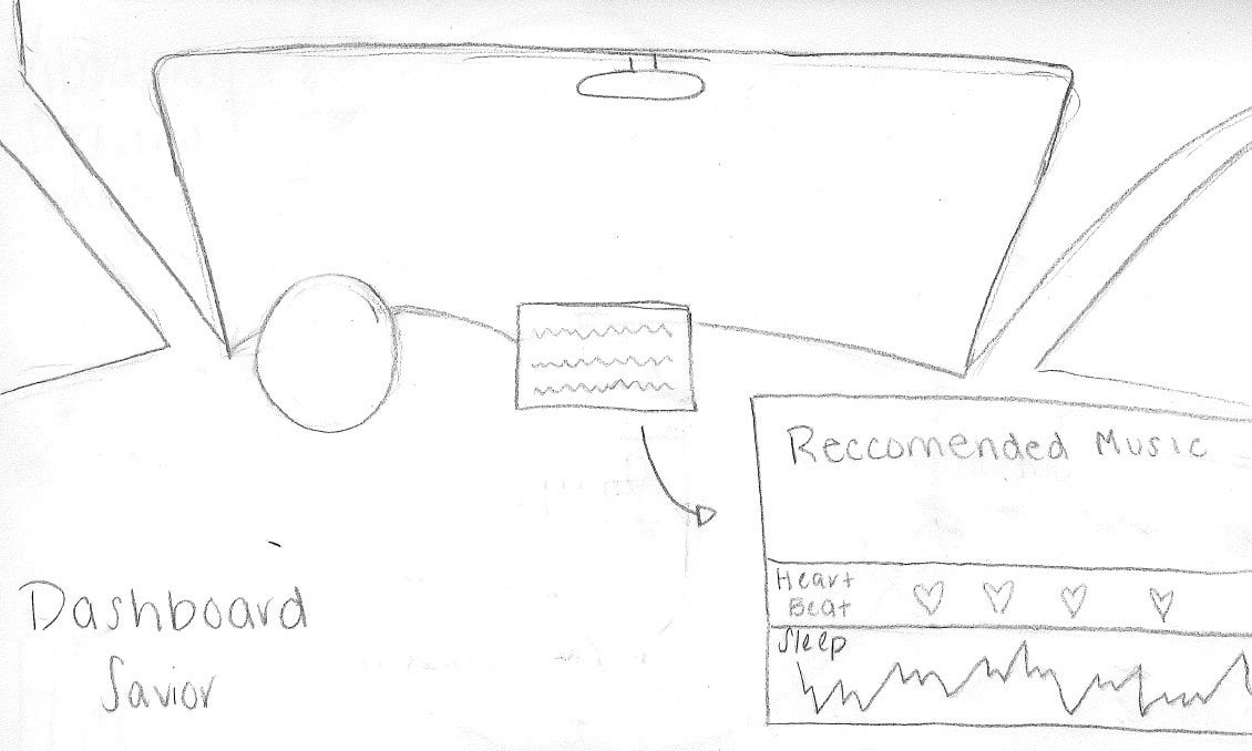 Blue Sky Ideation. Individual Idea Generation by Catherin Byrne Medium