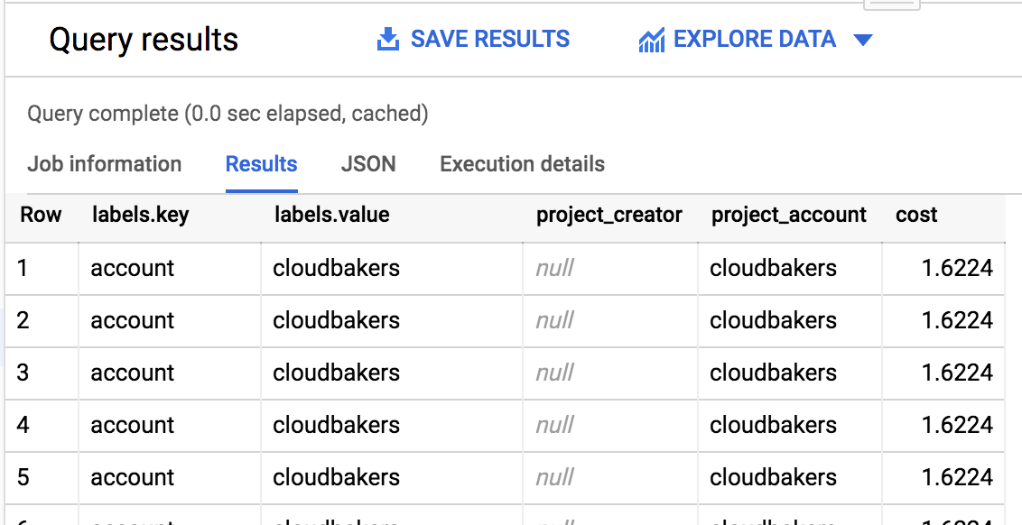Extract Nested Structs without Cross Joining Data in BigQuery by