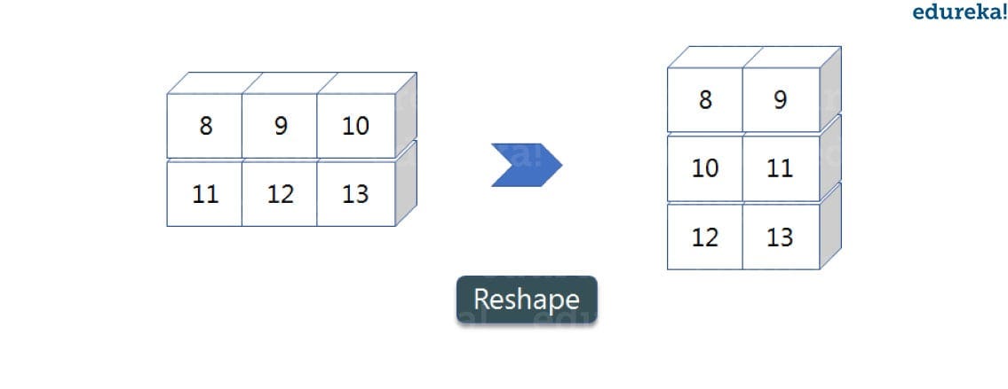 Python NumPy Guide Learn NumPy Arrays With Examples by Aayushi