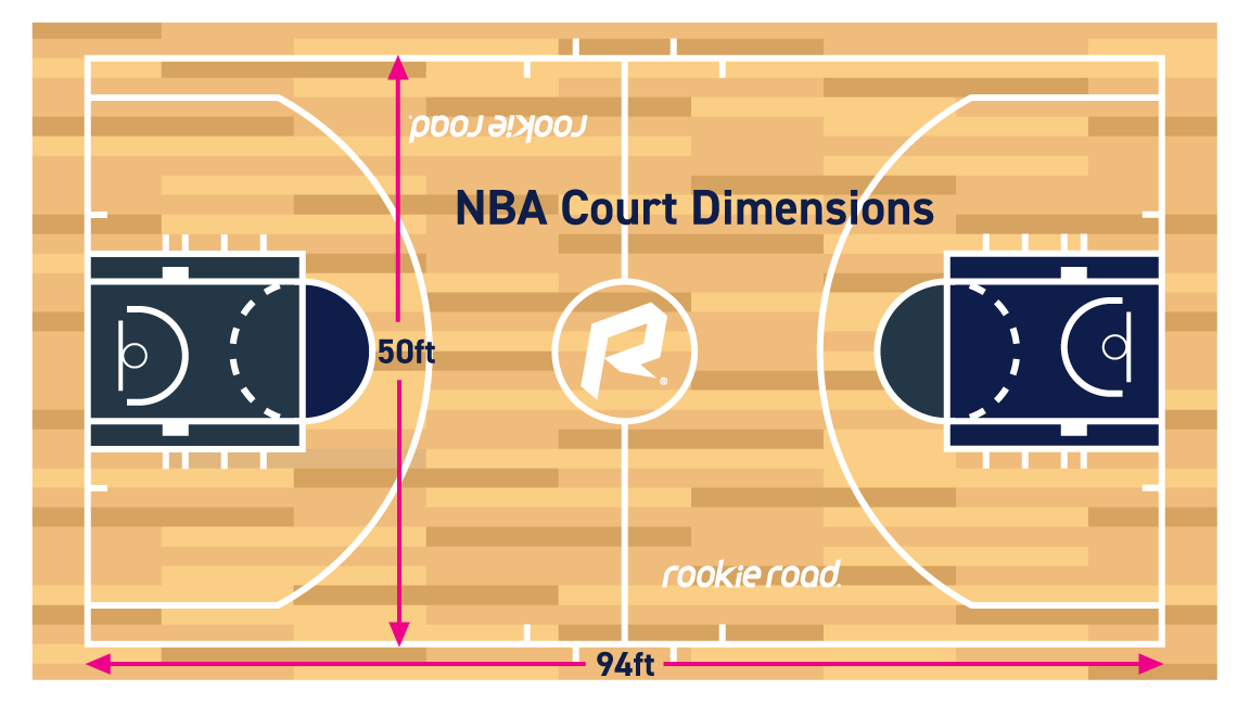 The ultimate beginners guide to basketball by Eric Baker OneHash