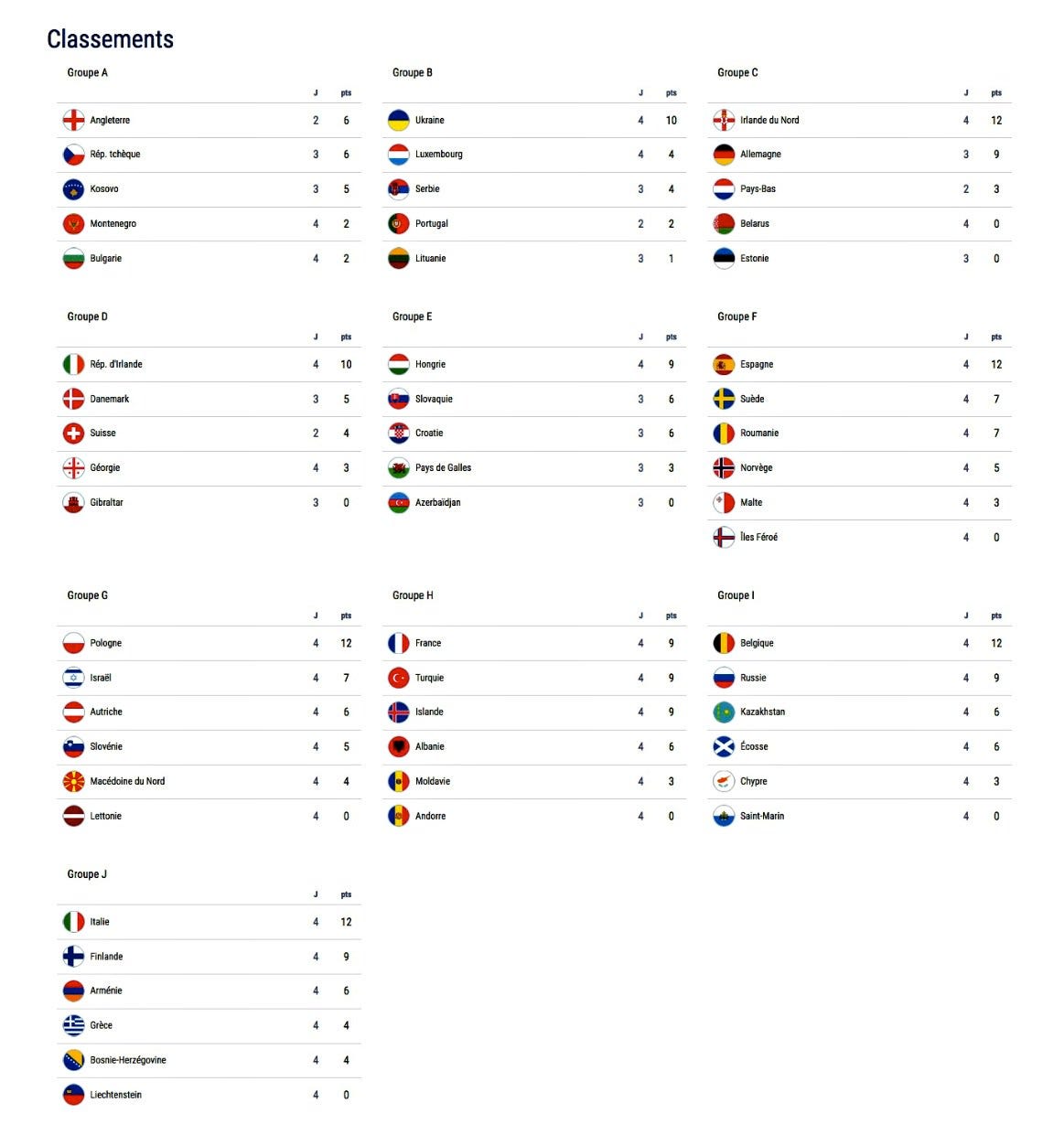 From 2020 onwards, the gold medal will be awarded during the easd. Uero 2020 S Particularity Euro 2016 Champions Portugal Getty By Latest Football News Medium