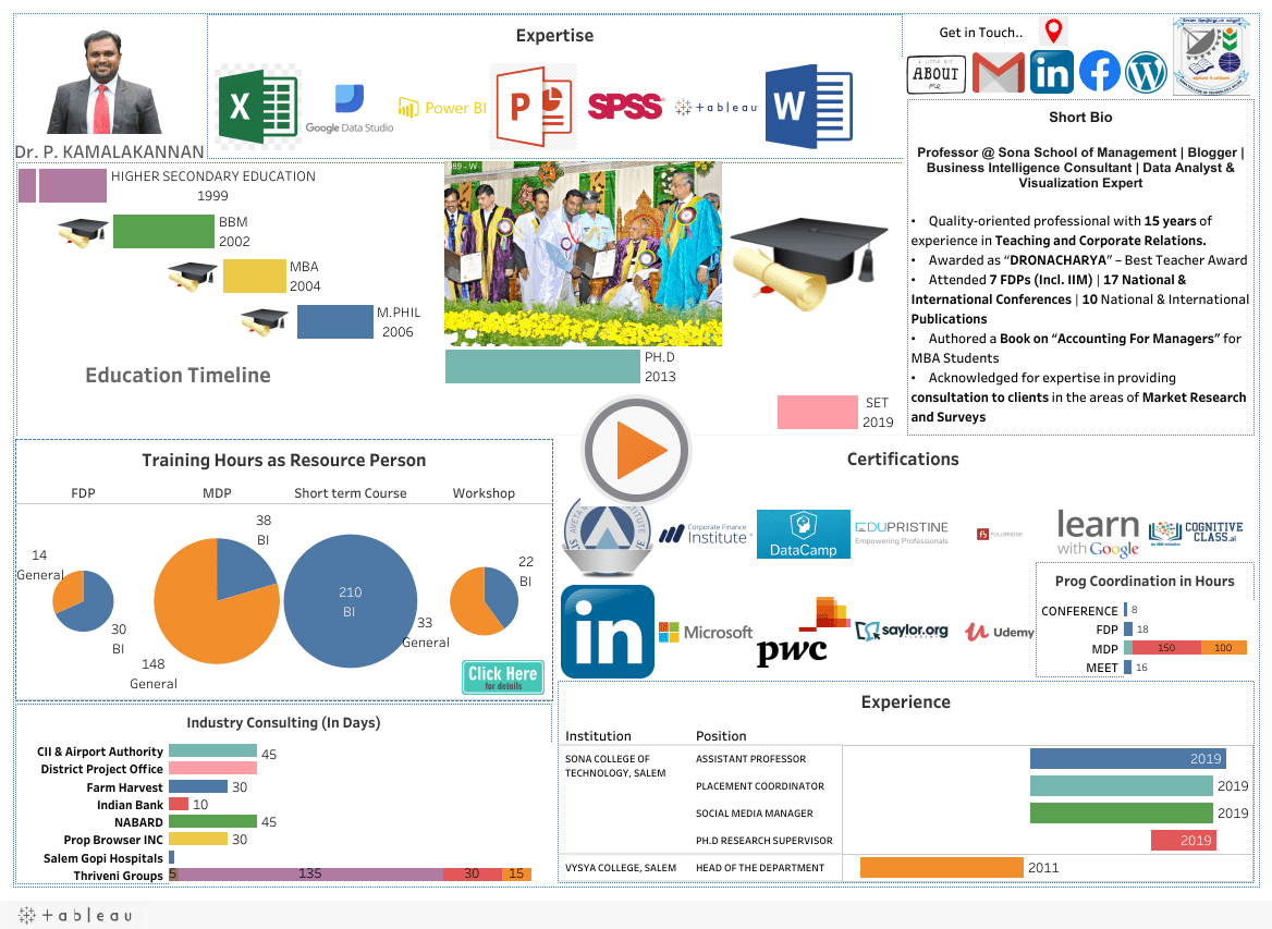 Tableau Interactive Resume Kamalakannan Ph.D Medium