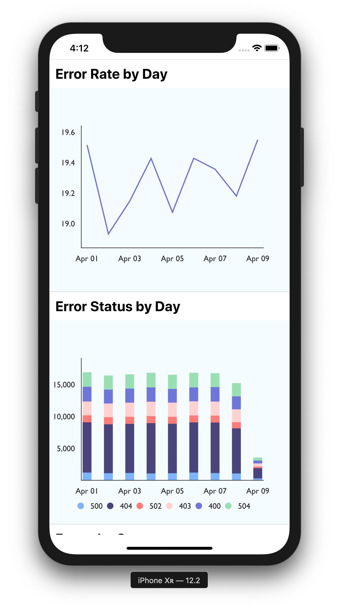 React Native Charts with Cube.js and Victory by Timur