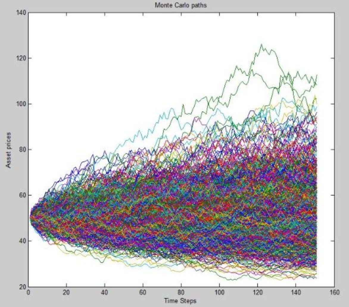 An Overview of Monte Carlo Methods by Christopher Pease Towards
