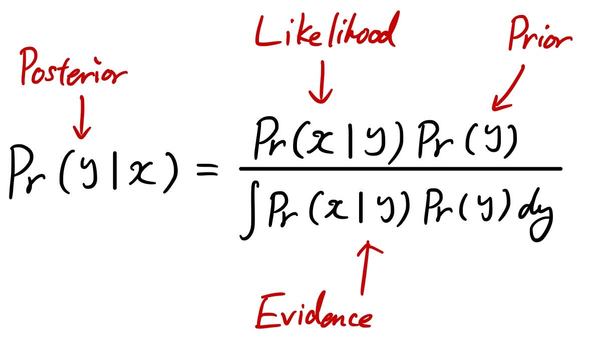 Probability and Statistics for Computer Vision 101 — Part 1 by Sho