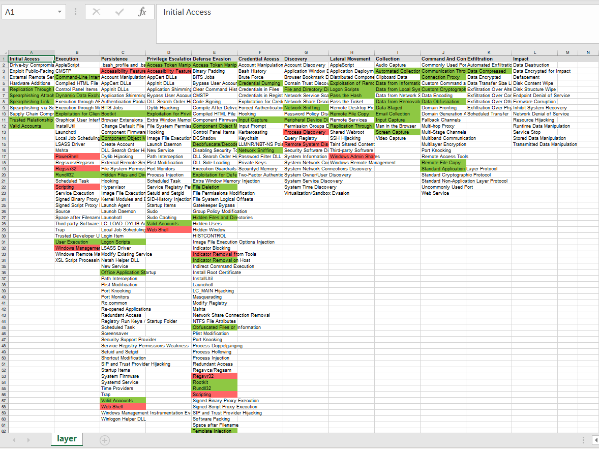 MITRE ATT&CK® mappings released for built-in Azure.