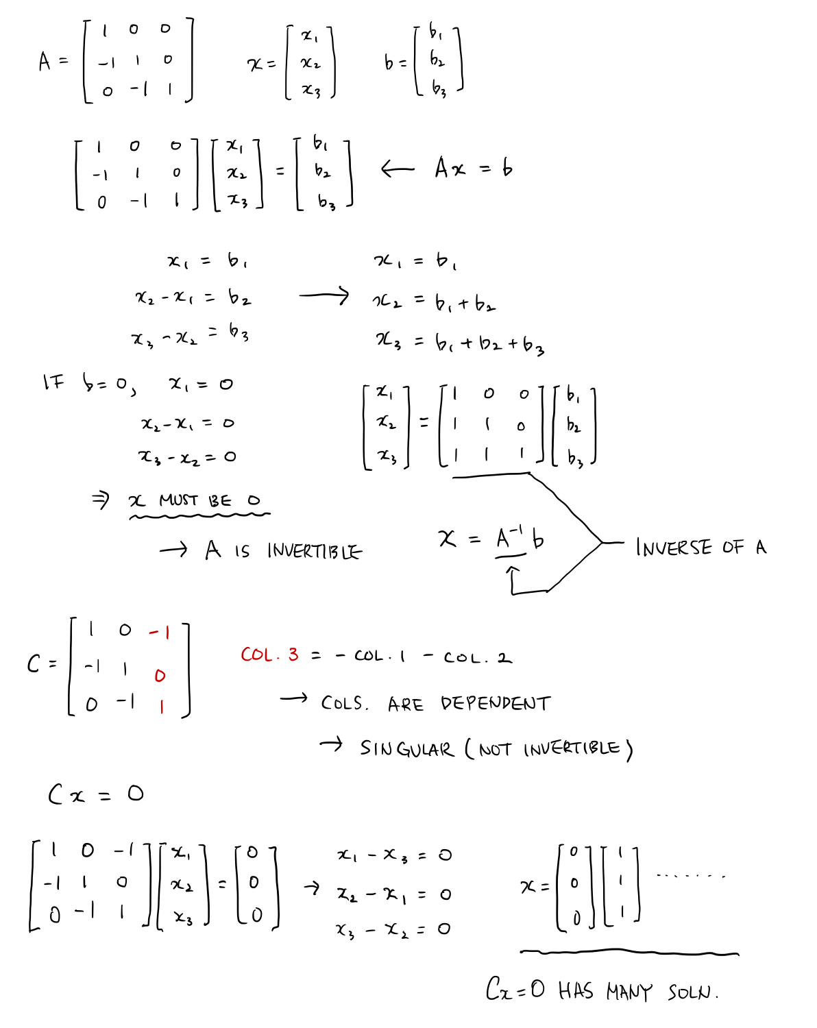 [Personal Notes] Introduction to Linear Algebra by Gilbert