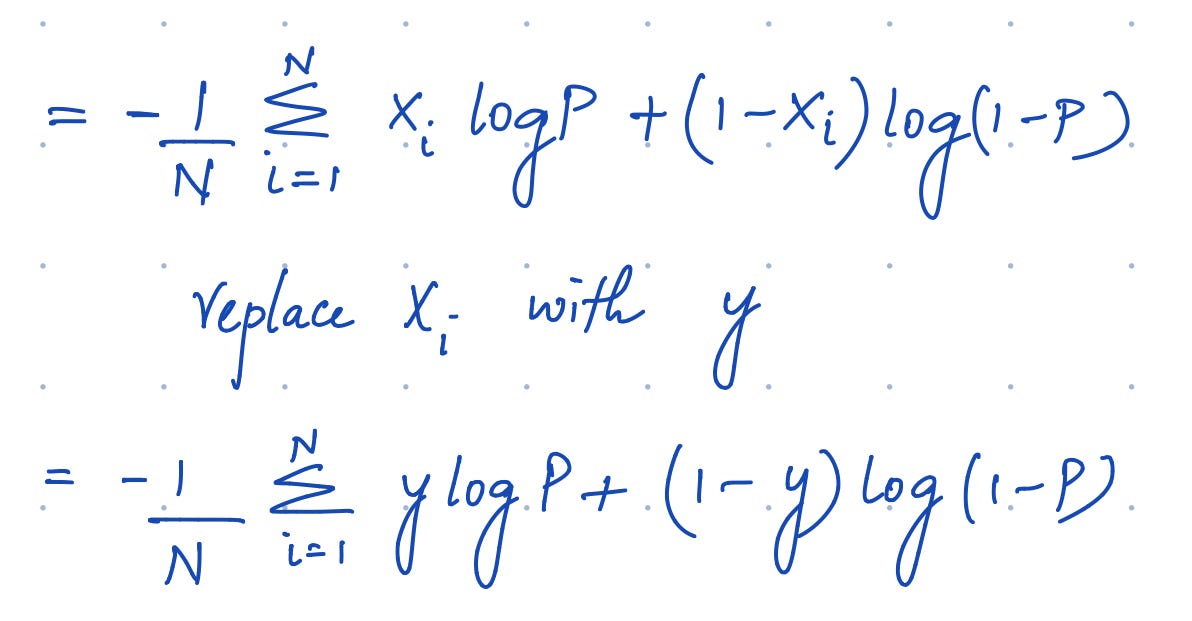 Log loss function math explained. Have you ever worked on a… by Harshith Towards Data Science