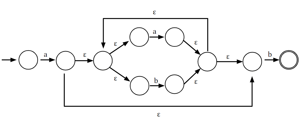 Visualizing Thompson’s Construction Algorithm for NFAs, stepbystep