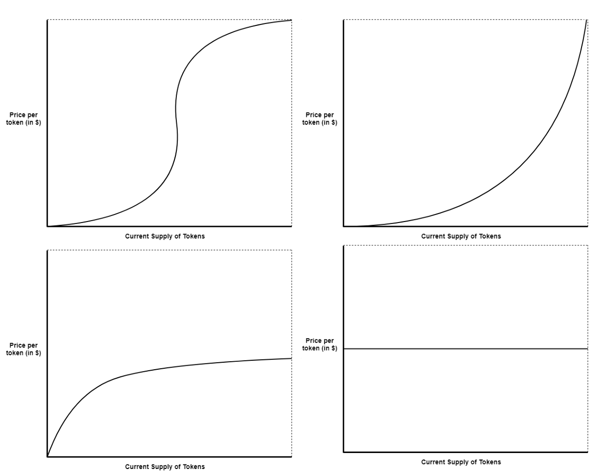 An introduction to bonding curves, shapes and use cases by Veronica