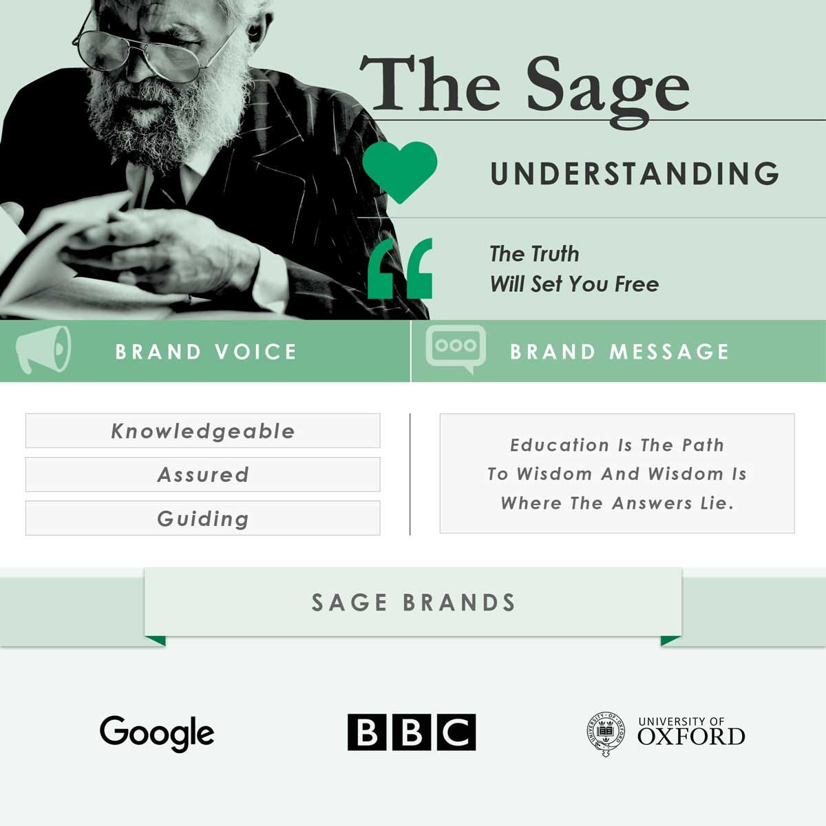 Brand Archetypes — Ultimate Guide with Examples by Jacob Cass JUST