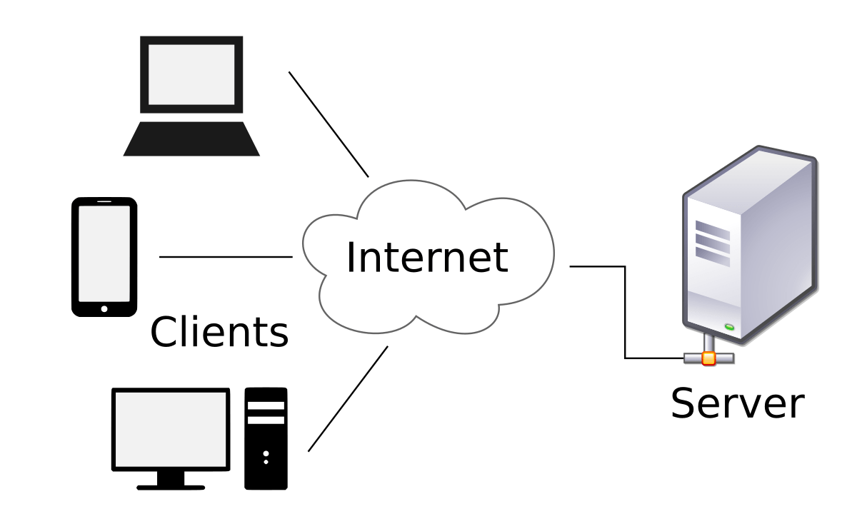 System Design — ClientServer Communication by Peng Yang