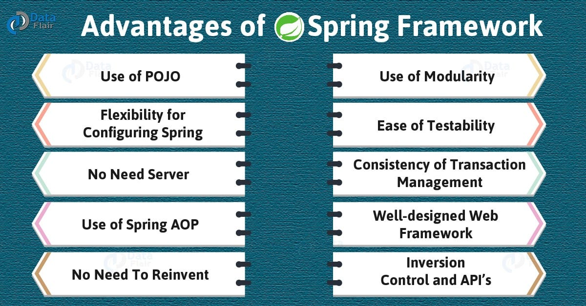 Most important things you should know about spring framework