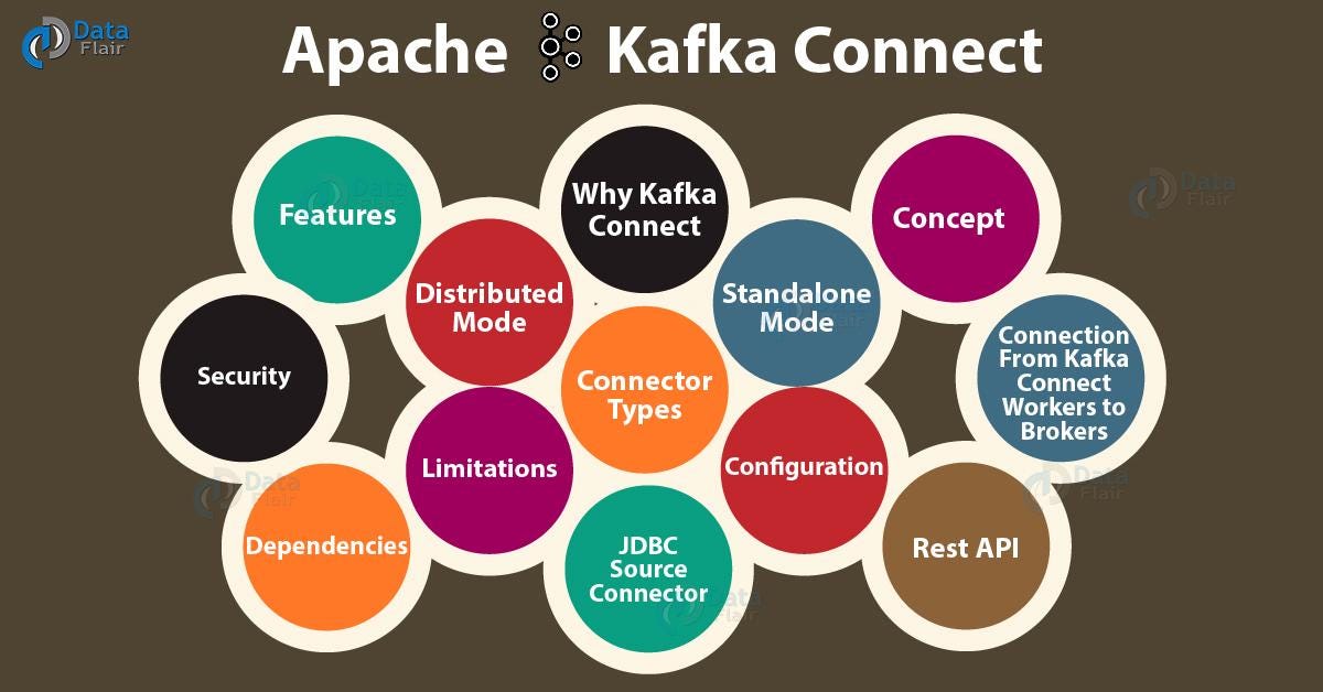 Overview of Custom Kafka Connectors by Prashanna kumar S Jul, 2020