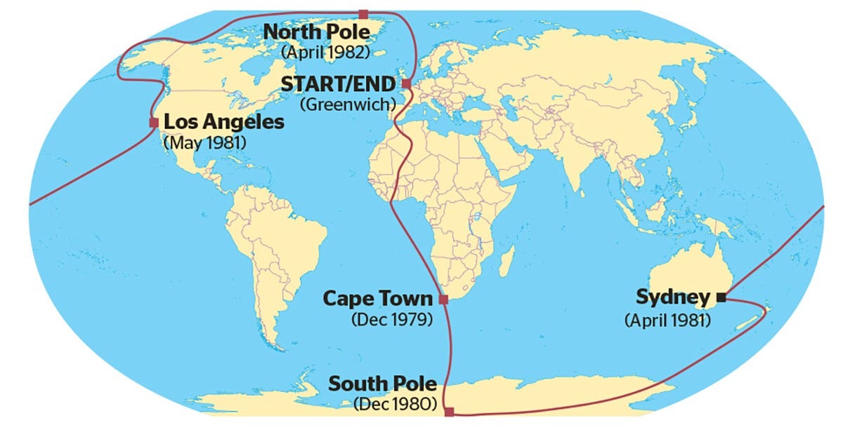 Reliving the Transglobe Expedition the first and only attempt to