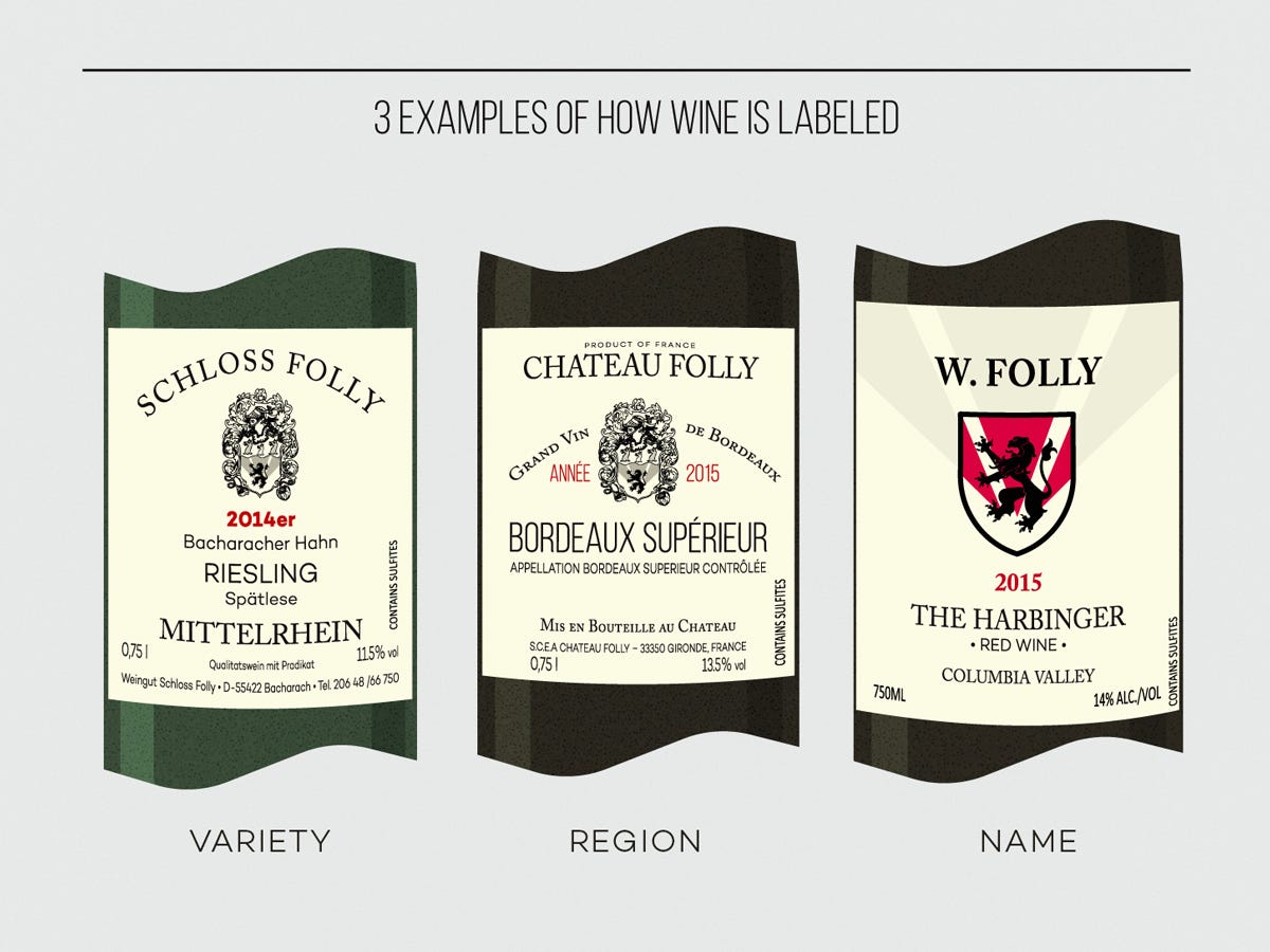 Understanding Wine Lists & Labels by Cynthia Medium