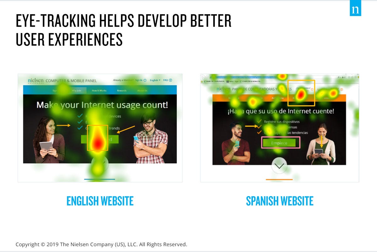 ‎Eyetracking Web Usability on Apple Books