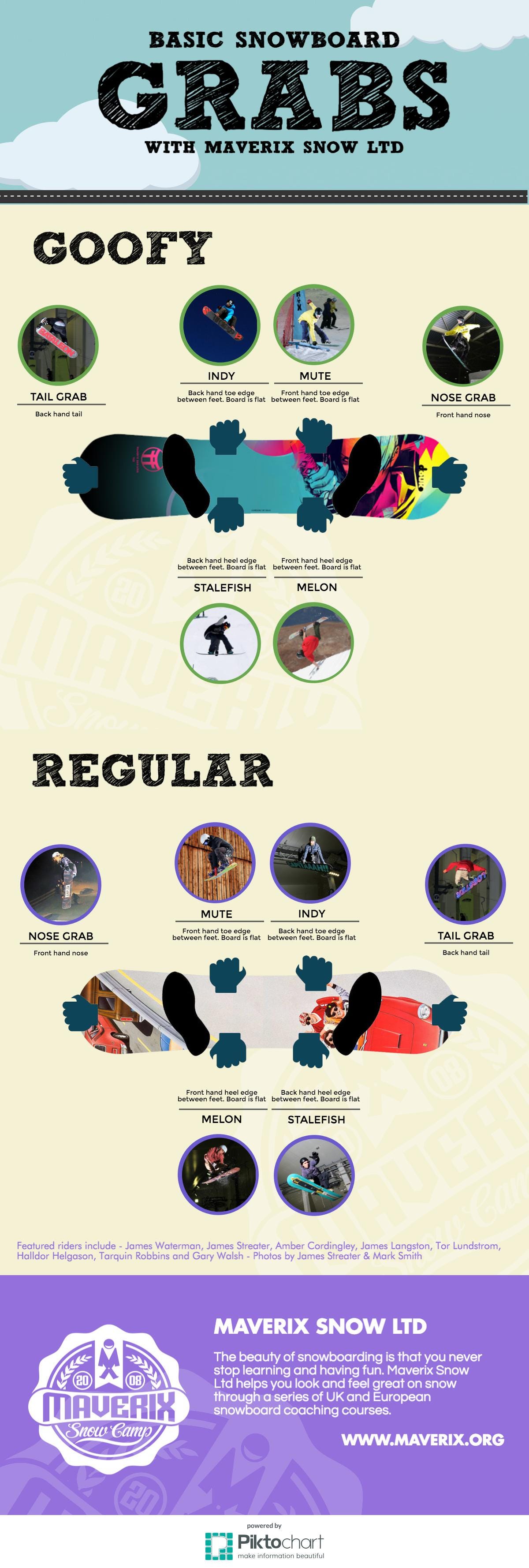 Basic Snowboard Grabs Infographic James Streater Medium