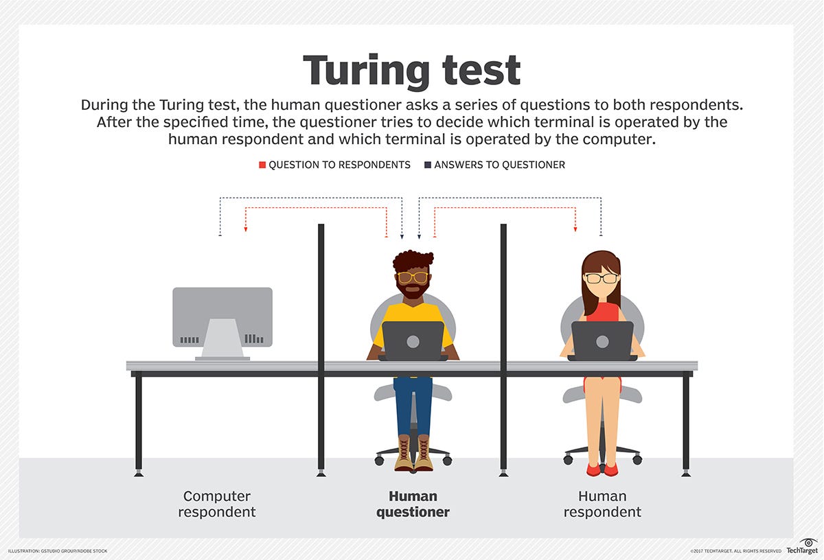 Evaluating artificial intelligence From Turing test to