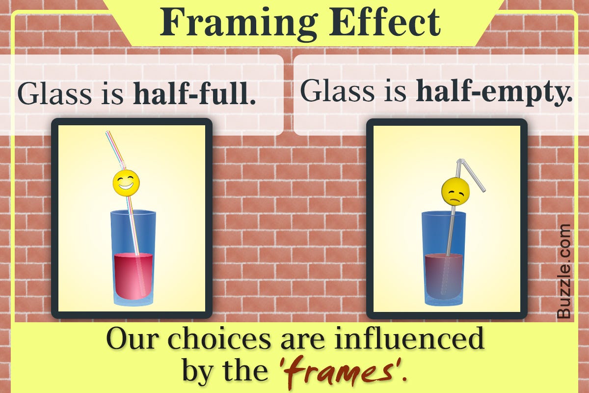 BehavioralFinance series The Curious Case of Framing Bias by The