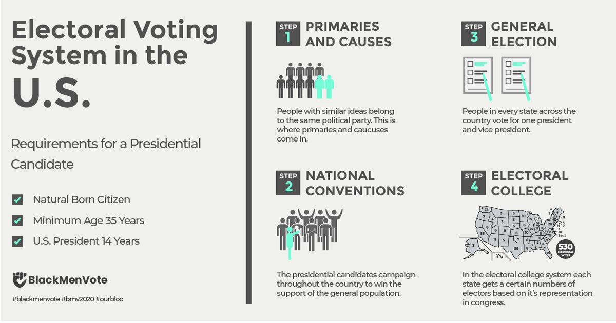 A Simple Guide To The Presidential Election Process by Black Men Vote