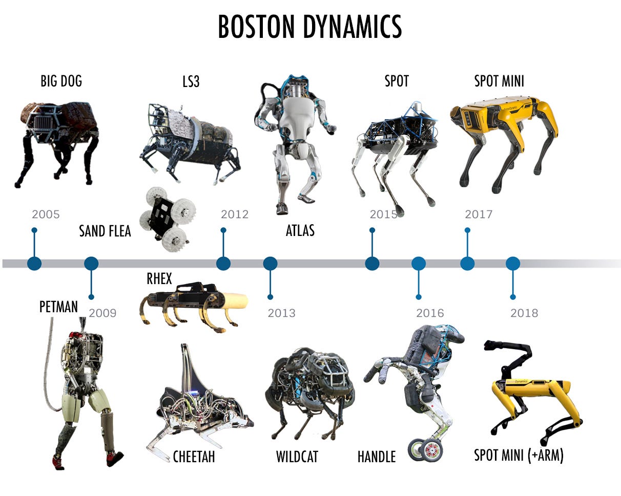 Boston Dynamics Robodog Opens a Door, Owns the by Synced