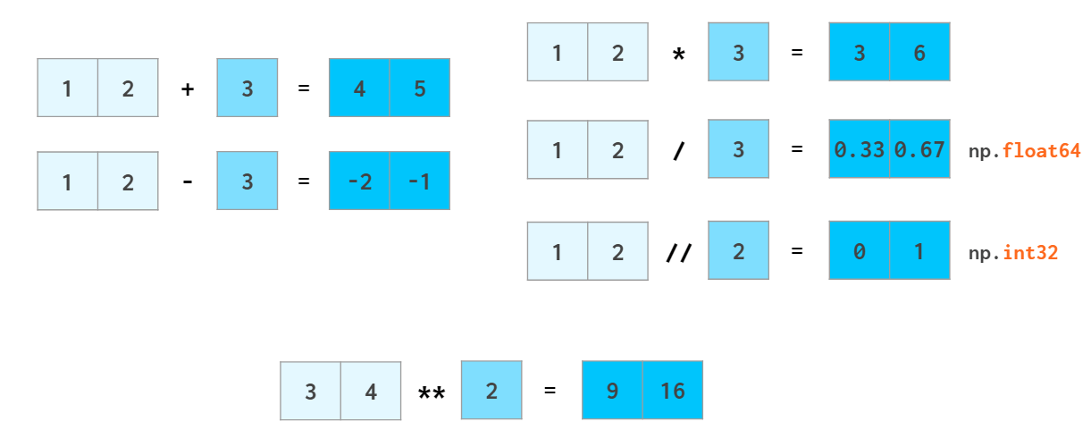 NumPy Illustrated The Visual Guide to NumPy by Lev Maximov Better