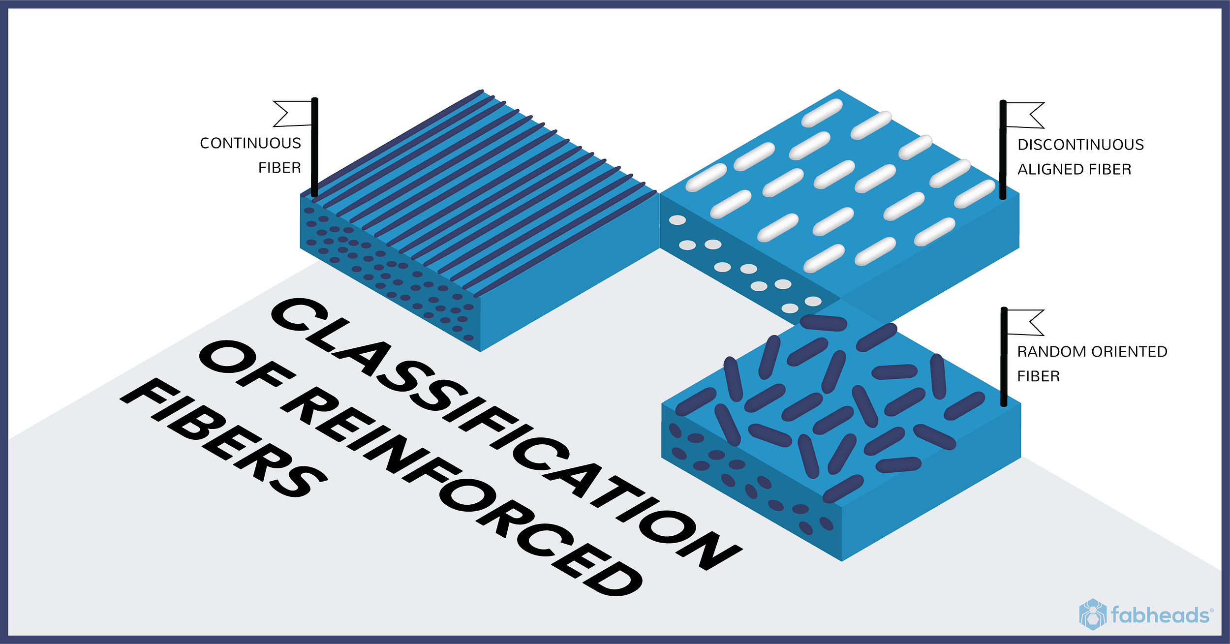 The Age of Composite Materials History, Classification & Applications