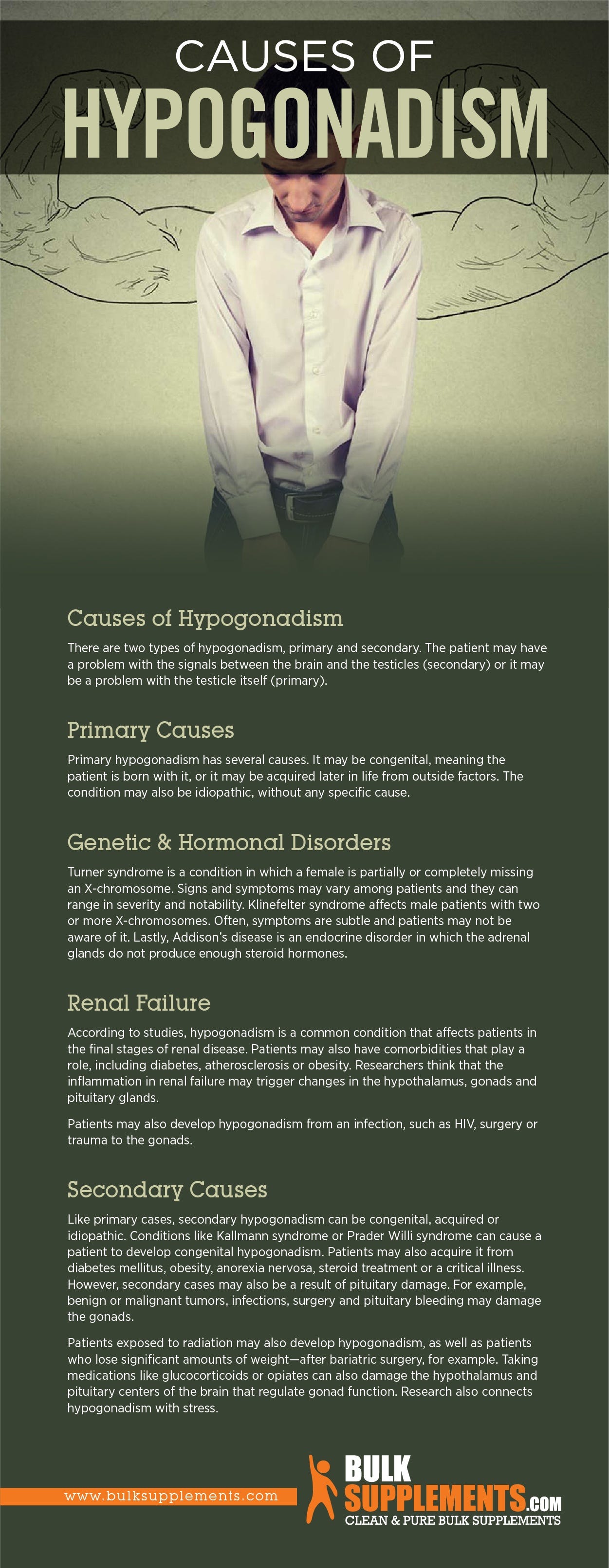 Hypogonadism Causes, Symptoms & Treatment twitter inmotion Medium