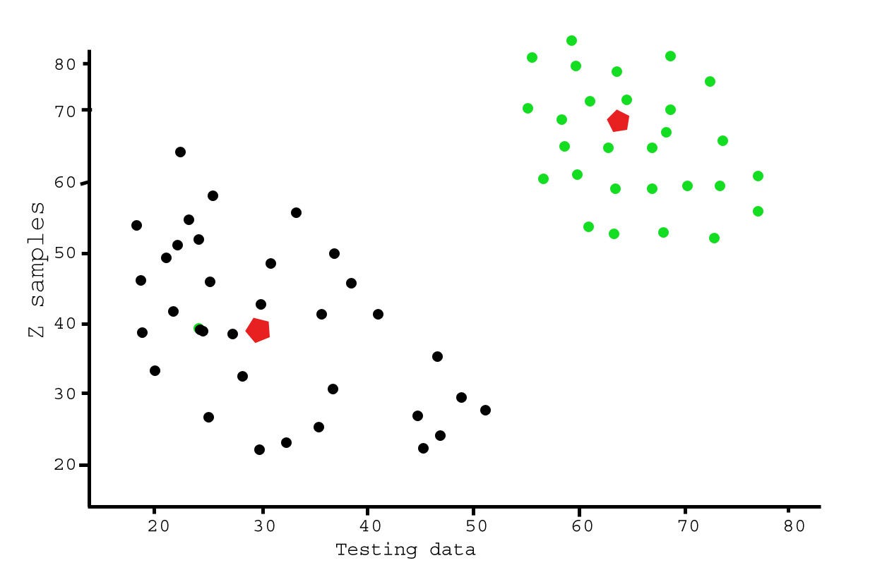 K Means Clustering Explained. It is a clustering algorithm that… by