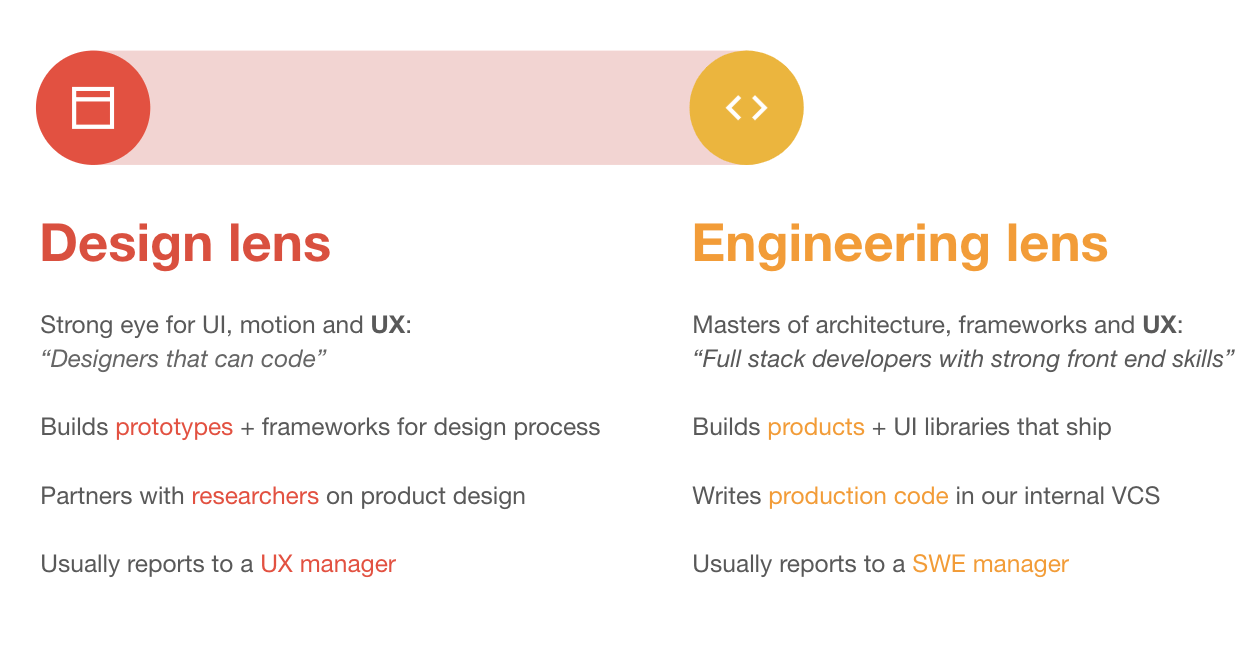 What Does a UX Engineer Do, Exactly? A Little Bit of
