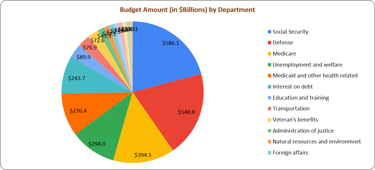 Five Data Visualization Mistakes and How to Avoid Them by Alex