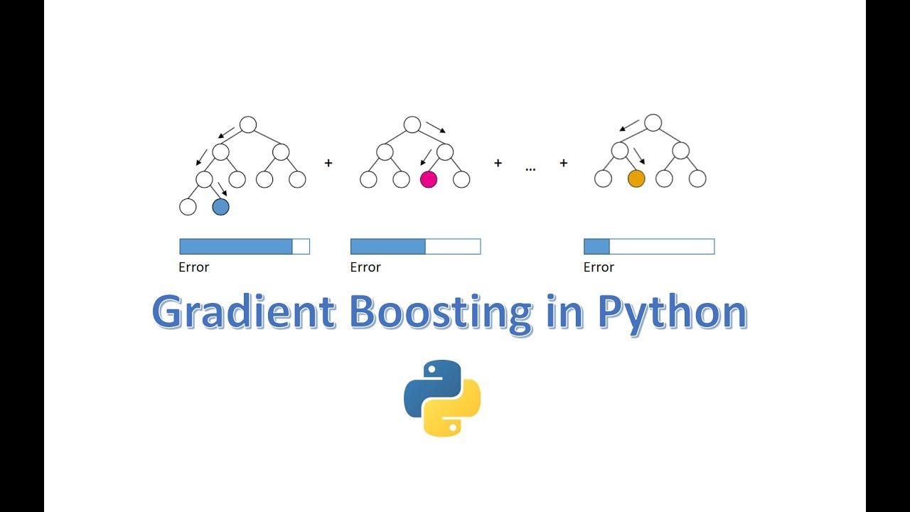 How to Master Python for Machine Learning from Scratch A Step by Step